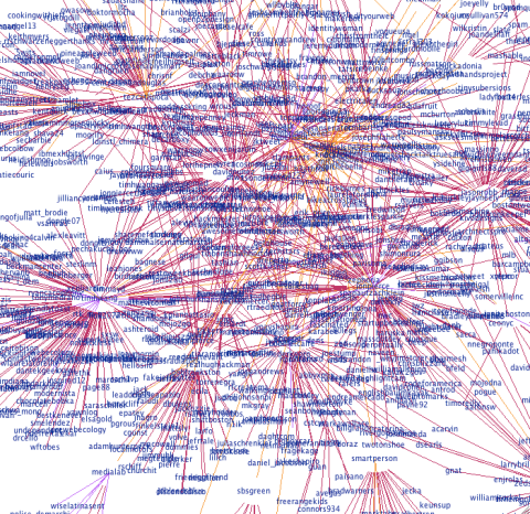 @emdaniels Twitter Network Graph