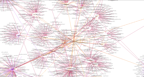My Twitter Conversation Graph with distance coloring and algorithm modifications
