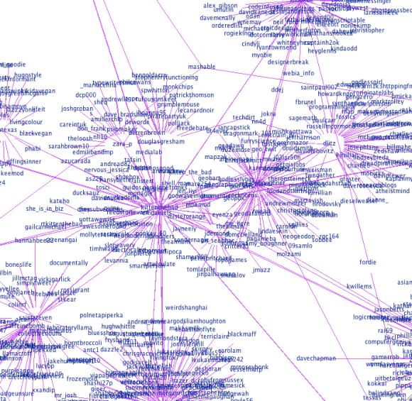Visualizing your Twitter Network